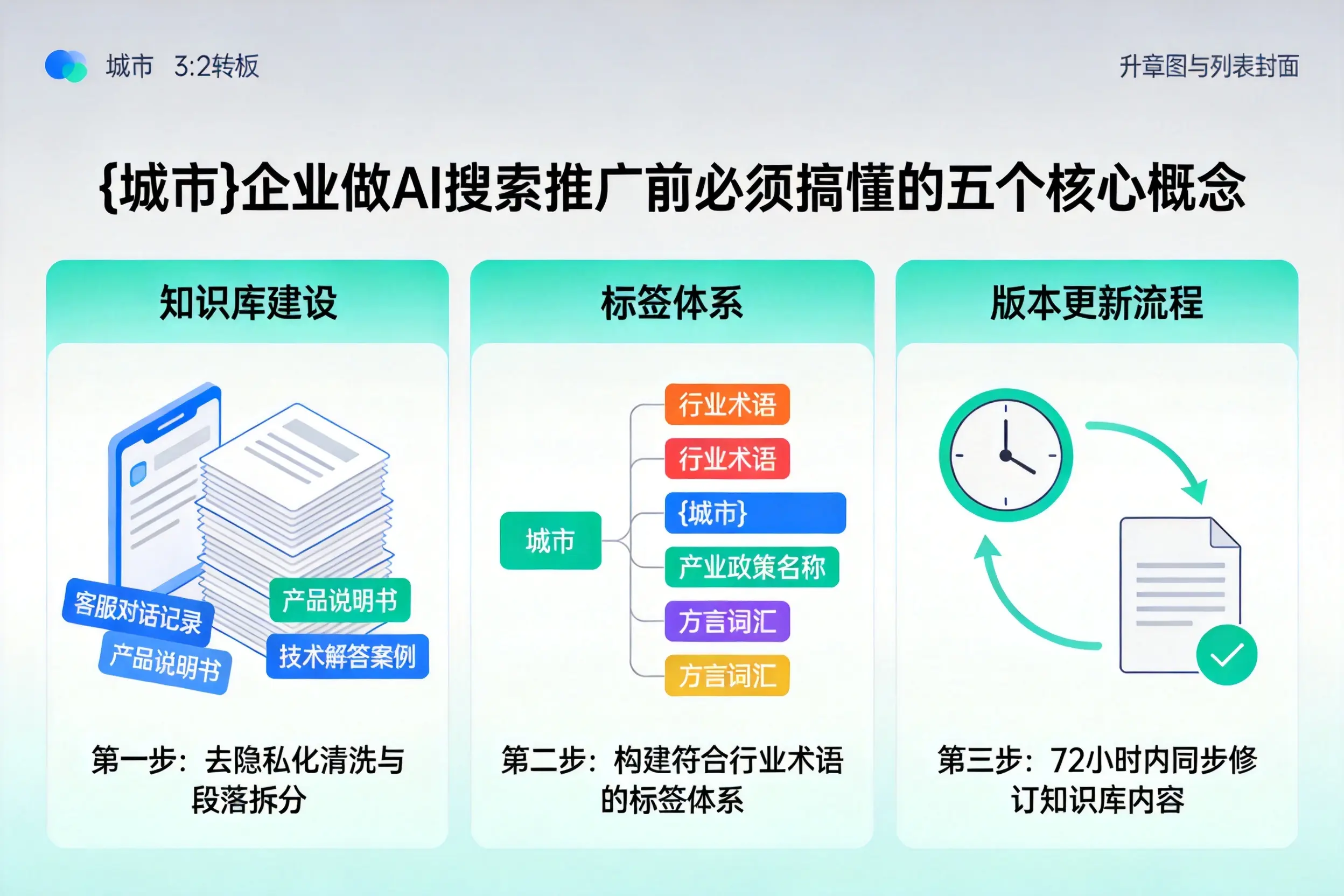 天宁企业做AI搜索推广前必须搞懂的五个核心概念